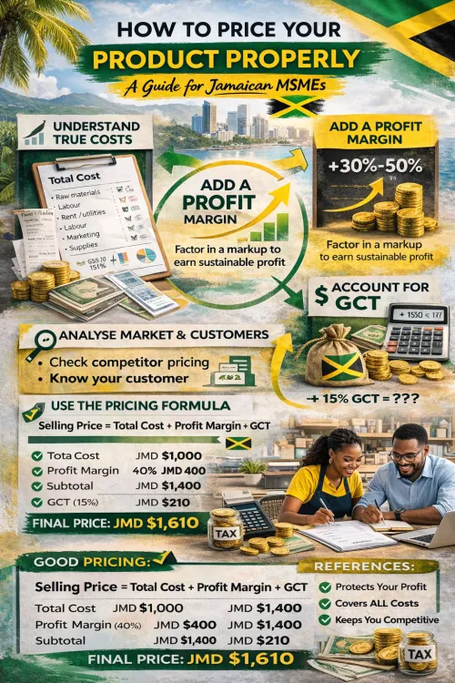 How to Price Your Product Properly